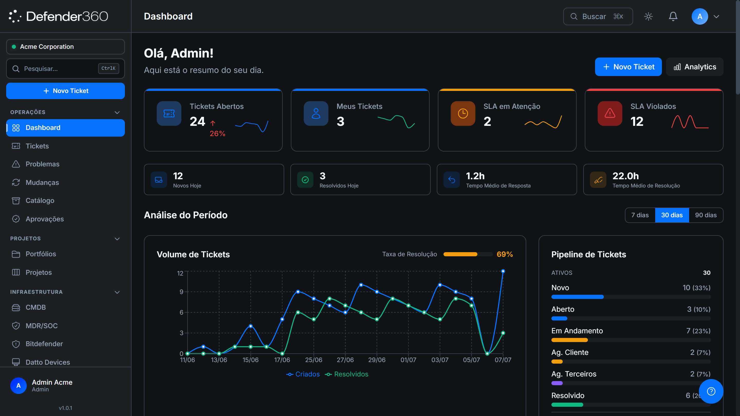 Defender360 dashboard showing tickets, deadlines, and team performance