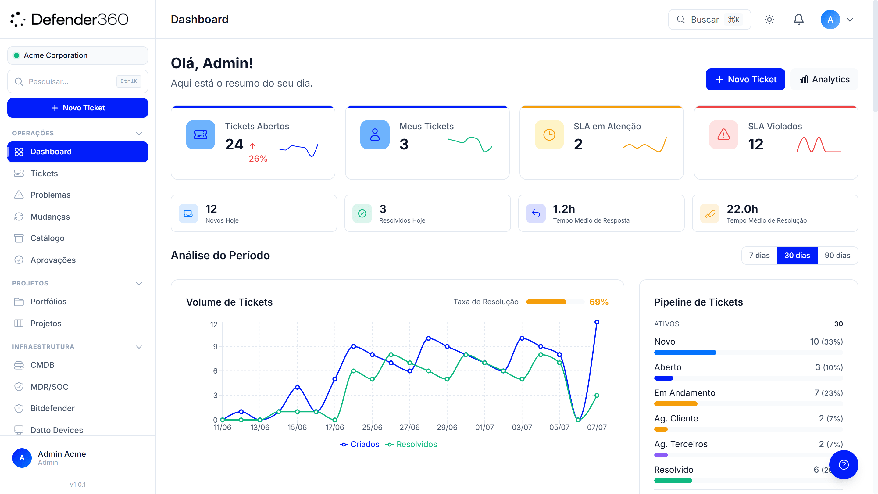 Defender360 dashboard showing tickets, deadlines, and team performance